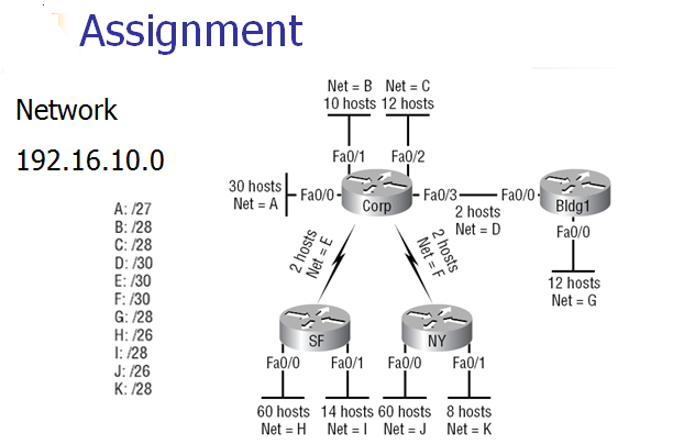 Solved Assignment Net B Net C 10 Hosts 12 Hosts Network | Chegg.com