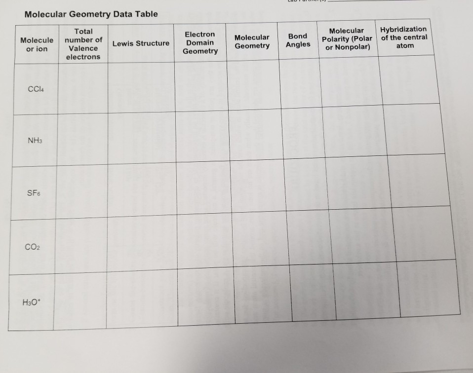 Solved Molecular Geometry Data Table Molecular Hybridization | Chegg.com