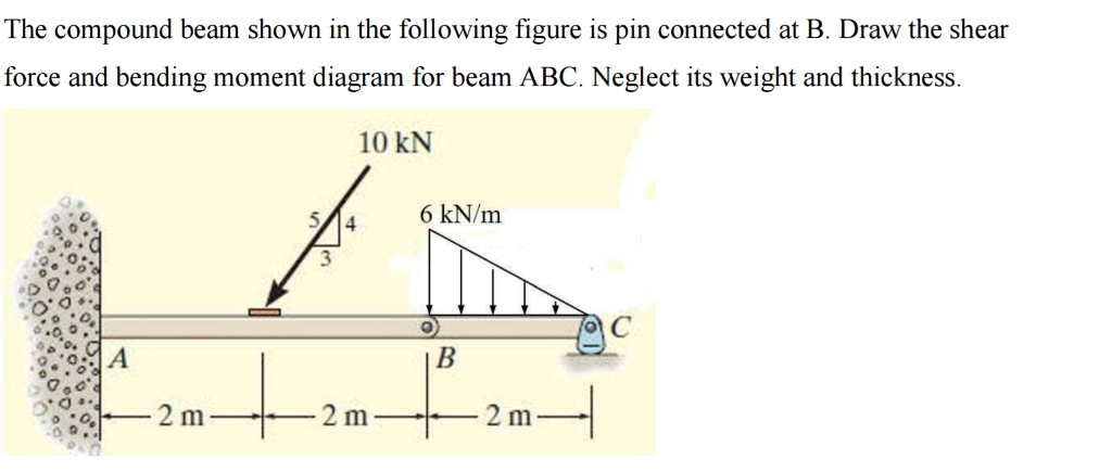 Solved The compound beam shown in the following figure is | Chegg.com ...