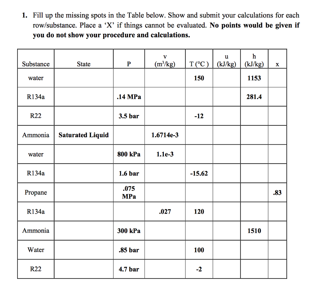 Solved Fill up the missing spots in the Table below. Show Chegg