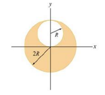 Solved A sphere of radius 2R is made of a non-conducting | Chegg.com