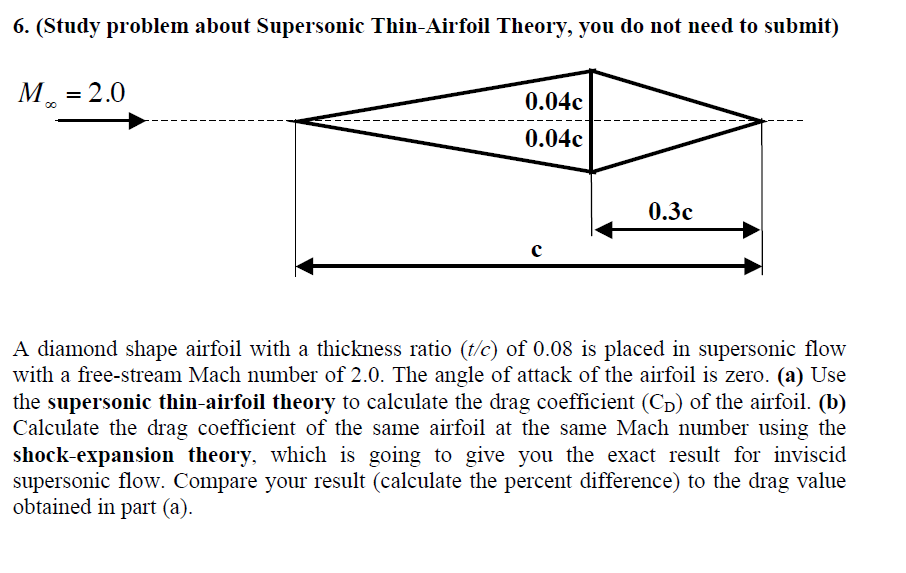thin airfoil theory assumptions