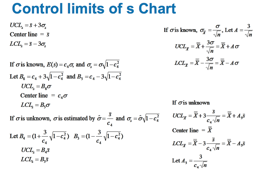 Solved Control limits of R Chart UCL,-R + 30% Center line-R | Chegg.com