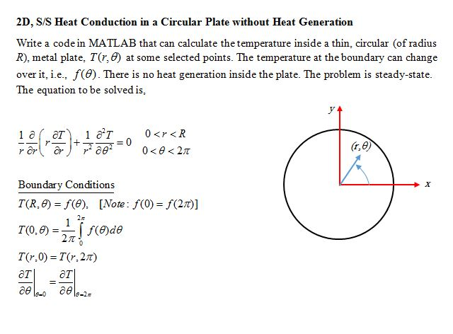 Solved 2D, S/S Heat Conduction In A Circular Plate Without | Chegg.com