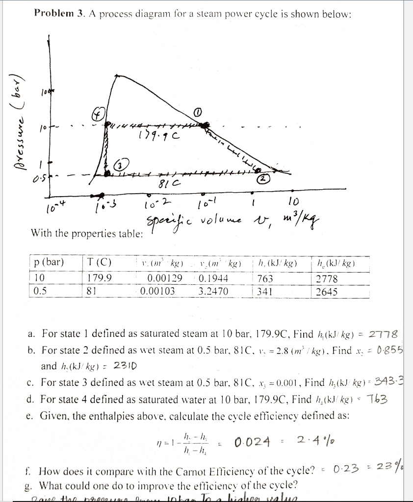 Solved Problem 3. A process diagram for a steam power cycle | Chegg.com