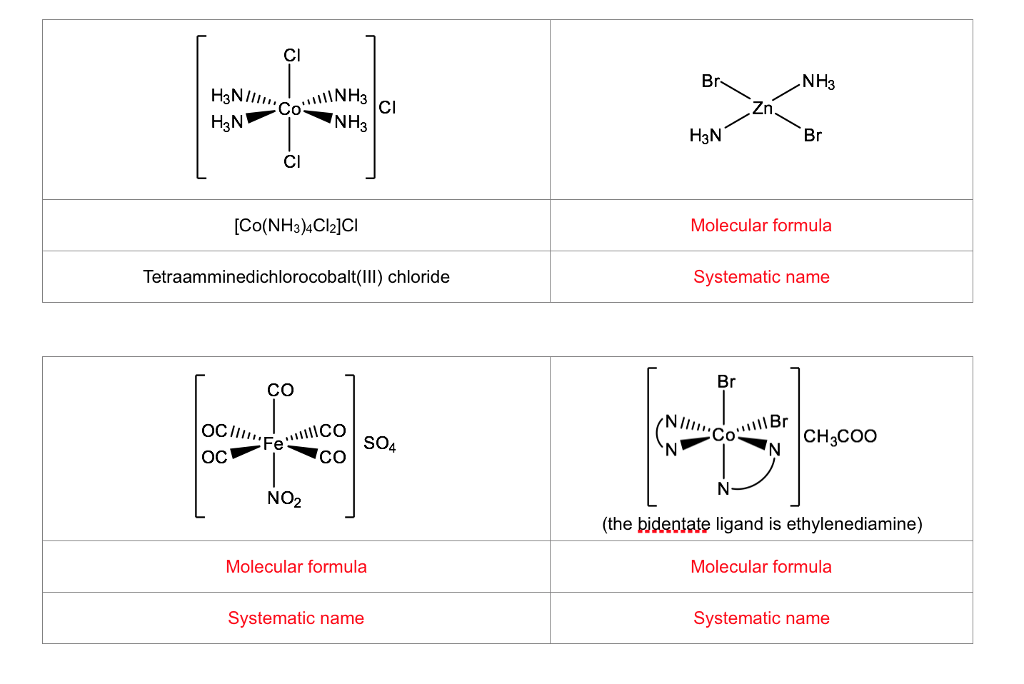 Название [co(nh3)4cl2]CL. Co nh3 4 cl2. Co nh3 6 br3 название. Co nh3 6 cl3 название.