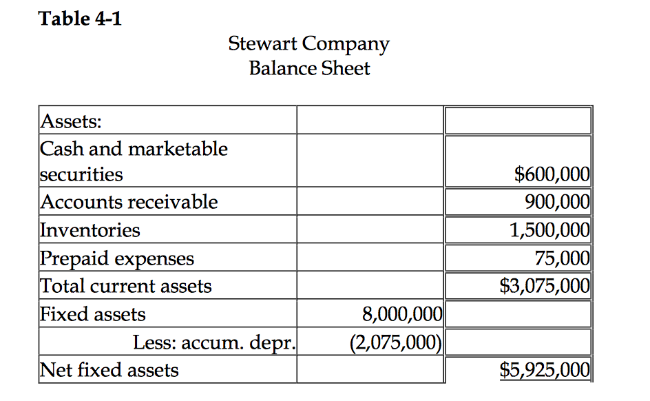 prepaid expenses balance sheet