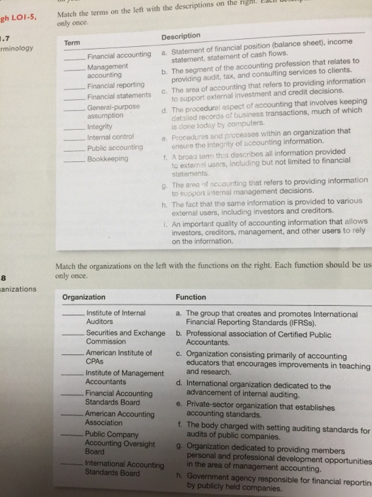 Solved Match the terms on the left with the descriptions on | Chegg.com
