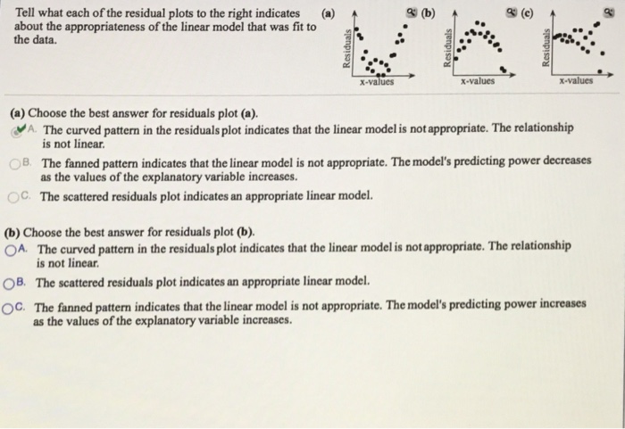 Solved Tell What Each Of The Residual Plots To The Right | Chegg.com