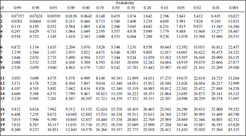 Solved The following data represents ebony fly species (e) | Chegg.com