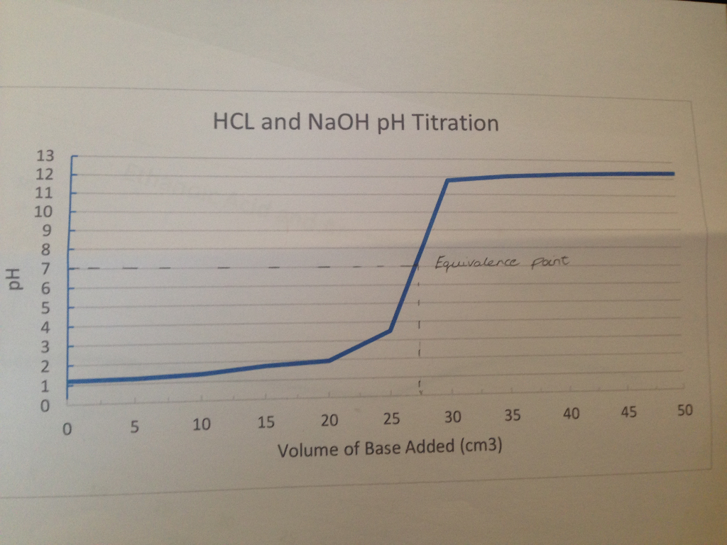 Solved The pH of a neutral solution is 7.0. Account for the | Chegg.com
