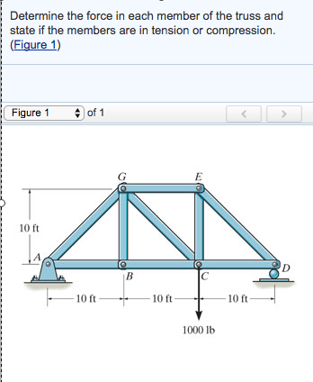 Solved Determine the force in each member of the truss and | Chegg.com