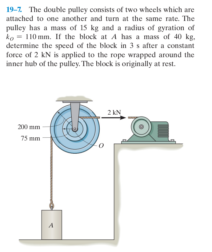Solved The double pulley consists of two wheels which are