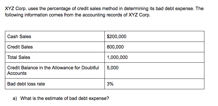 solved-xyz-corp-uses-the-percentage-of-credit-sales-method-chegg