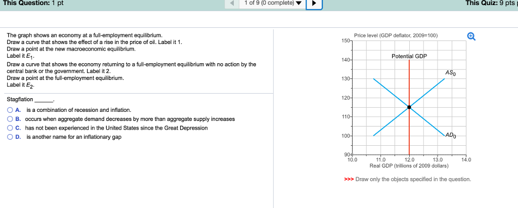 solved-the-graph-shows-an-economy-at-a-full-employment-chegg