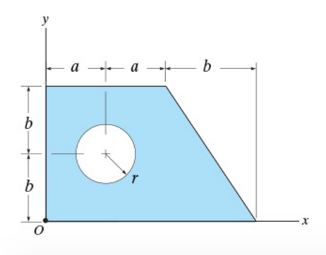 Solved Problem 10.32 Consider the shaded area shown in | Chegg.com