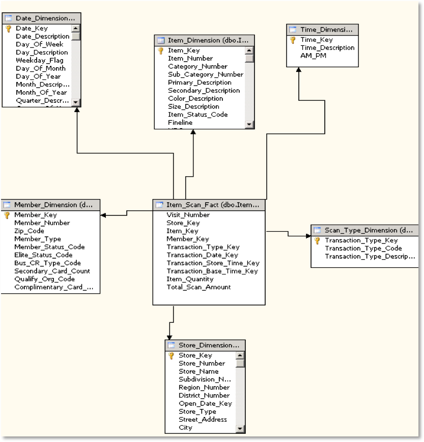 Solved SQL: Write a query that shows a breakdown, by state, | Chegg.com