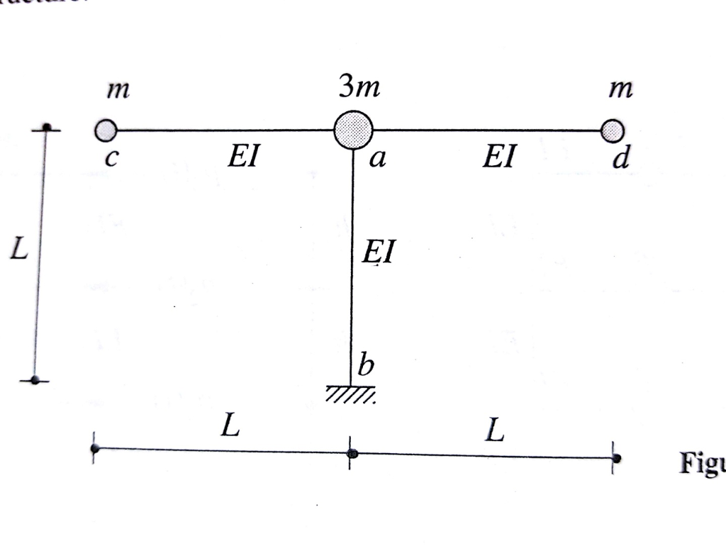 Solved Identify the DOFs to represent the elastic properties | Chegg.com