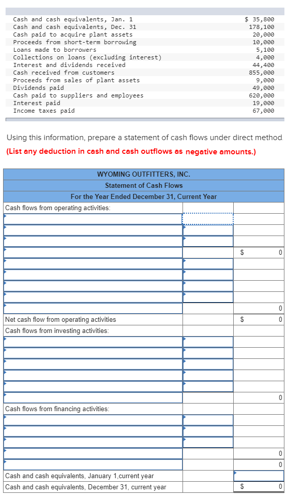 clover capital cash advance