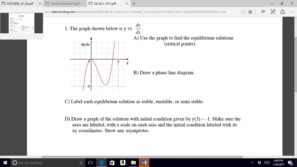 solved-the-graph-shown-below-is-y-vs-dy-dx-use-the-graph-to-chegg