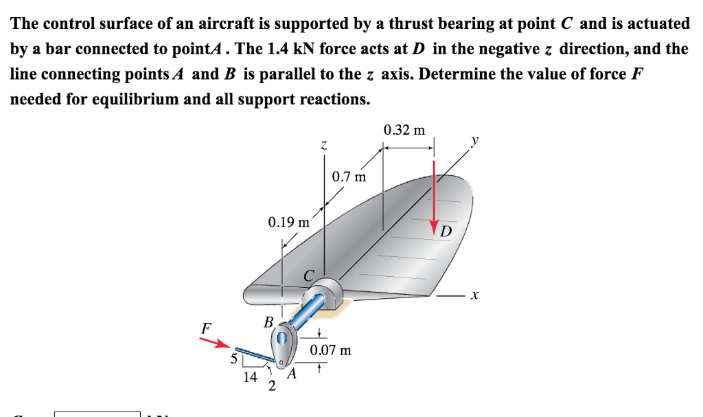 Solved The control surface of an aircraft is supported by a | Chegg.com