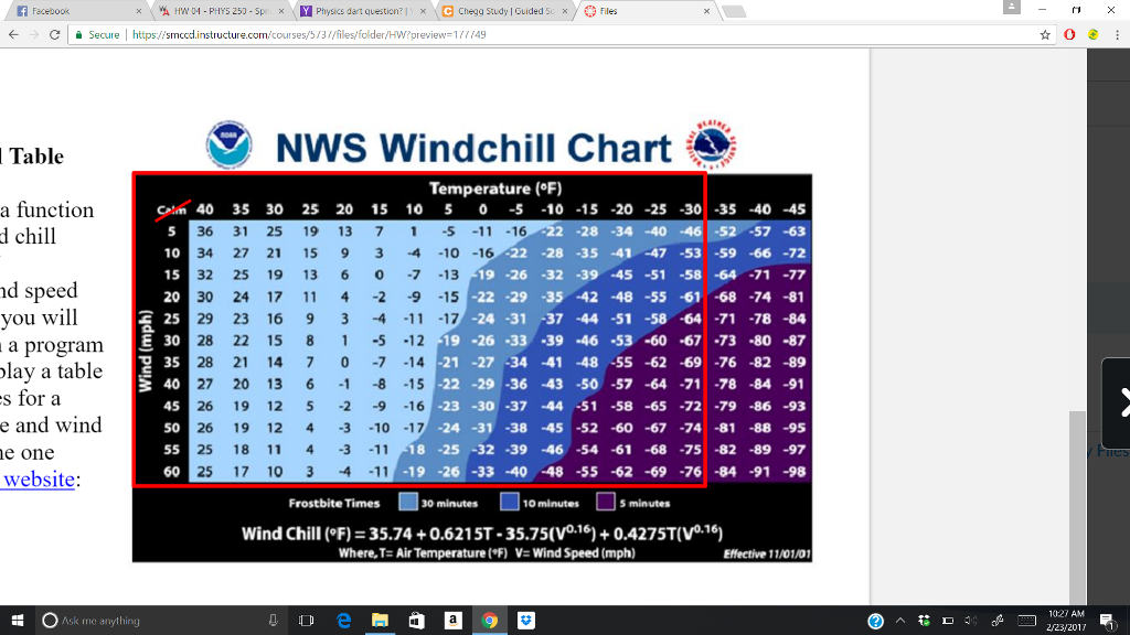 Solved Wind chill In cold weather, meteorologists report an | Chegg.com