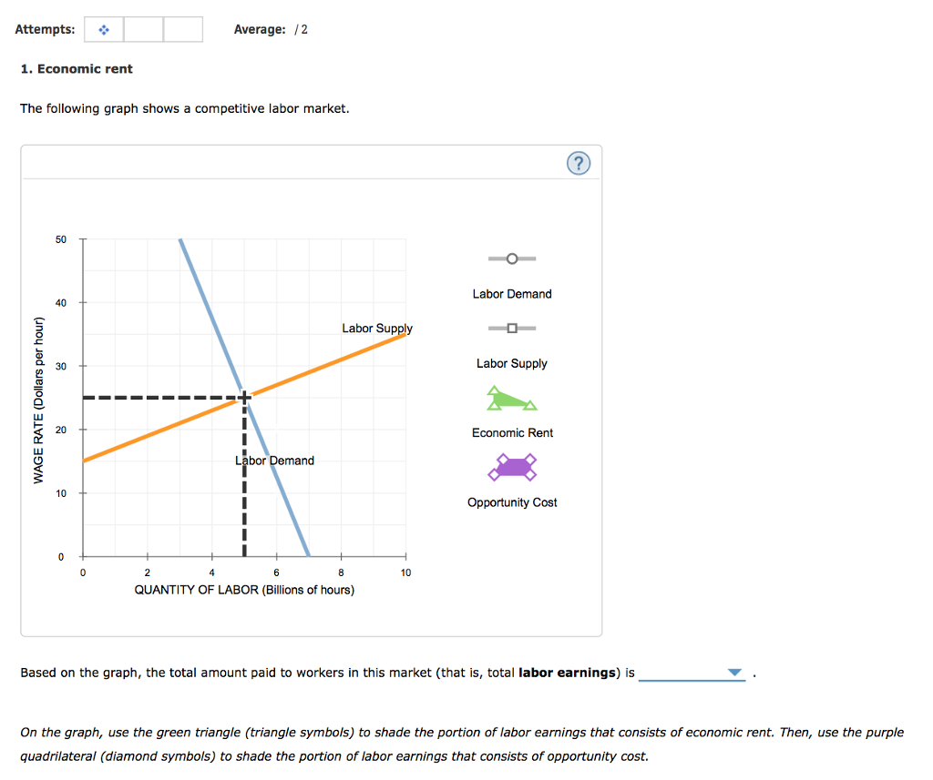 Solved Attempts* Average /2 1. Economic Rent The Follow...