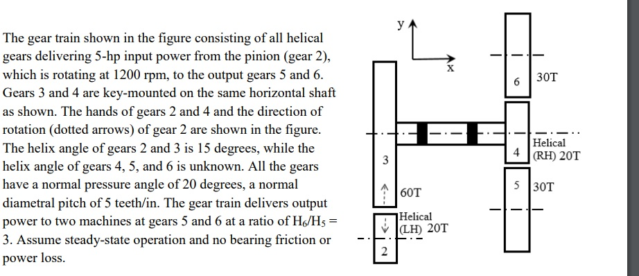 Solved The gear train shown in the figure consisting of all | Chegg.com