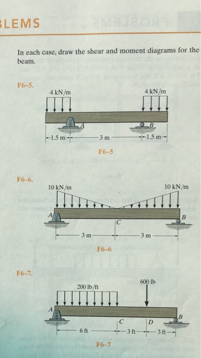 Solved In Each Case, Draw The Shear And Moment Diagrams For | Chegg.com