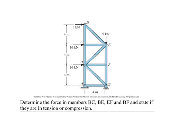 Solved Determine The Force In Members BC, BE, EF And BF | Chegg.com