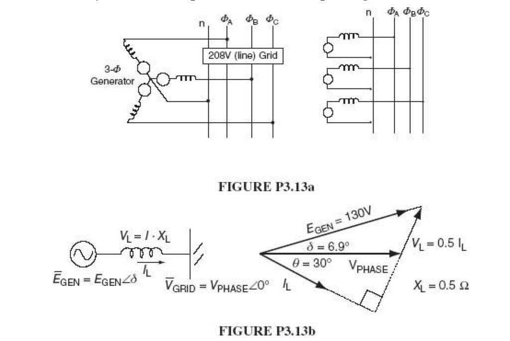 Solved Consider A Synchronous Generator Driven By A Chegg Solved Consider A Synchronous Generator Driven By A Chegg