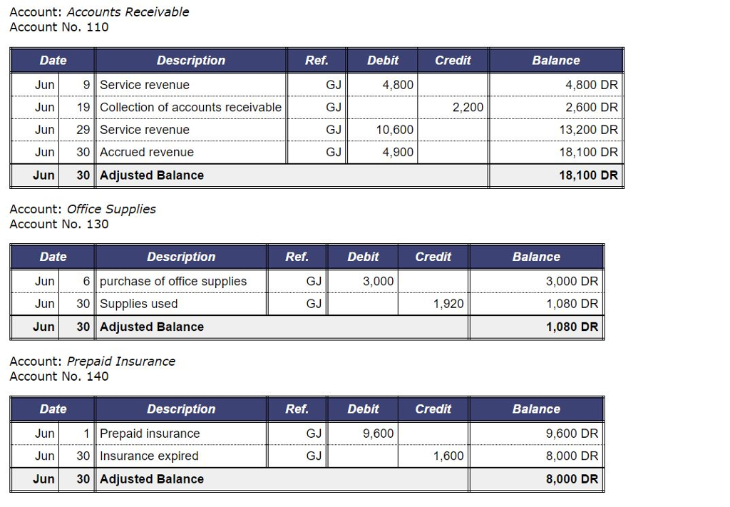 Solved Closing entries In this stage of the accounting | Chegg.com