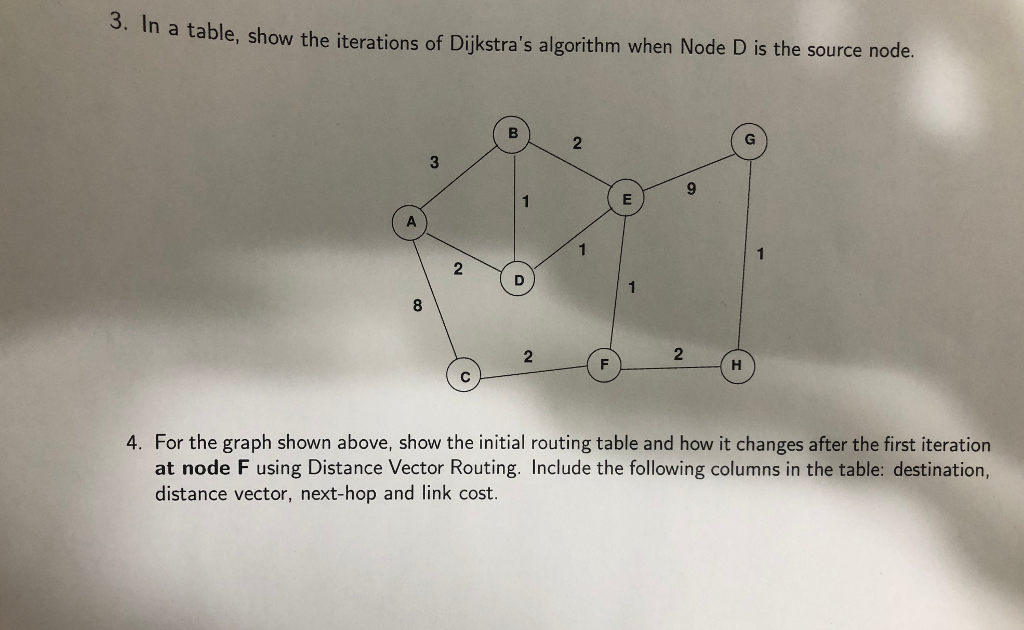 Solved 3. In a table, show the iterations of Dijkstra's | Chegg.com