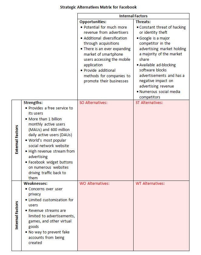 swot and pestle analysis of facebook what are the internal and external factors that affect an organization