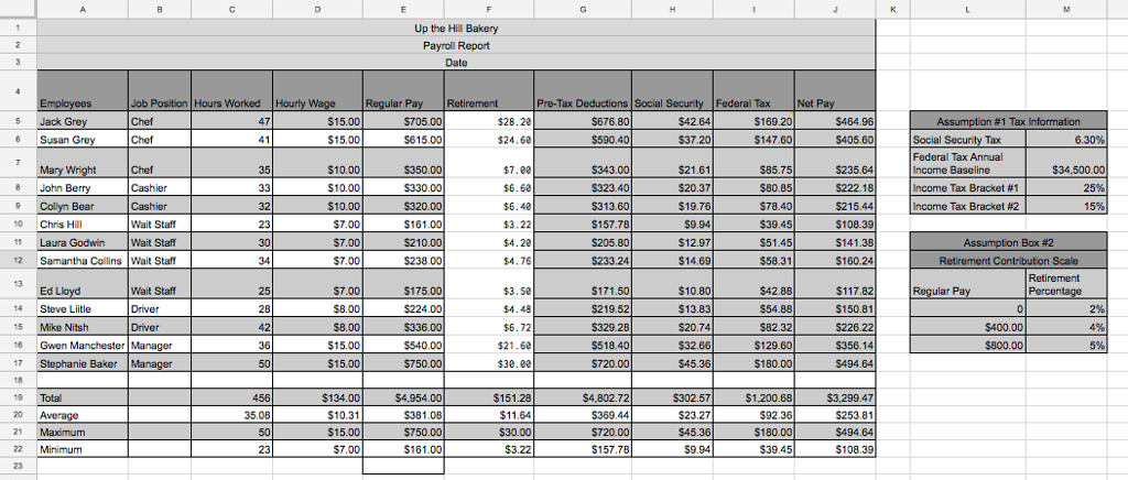 Up the Hill Bakery Payroll Report Job Position Hours | Chegg.com