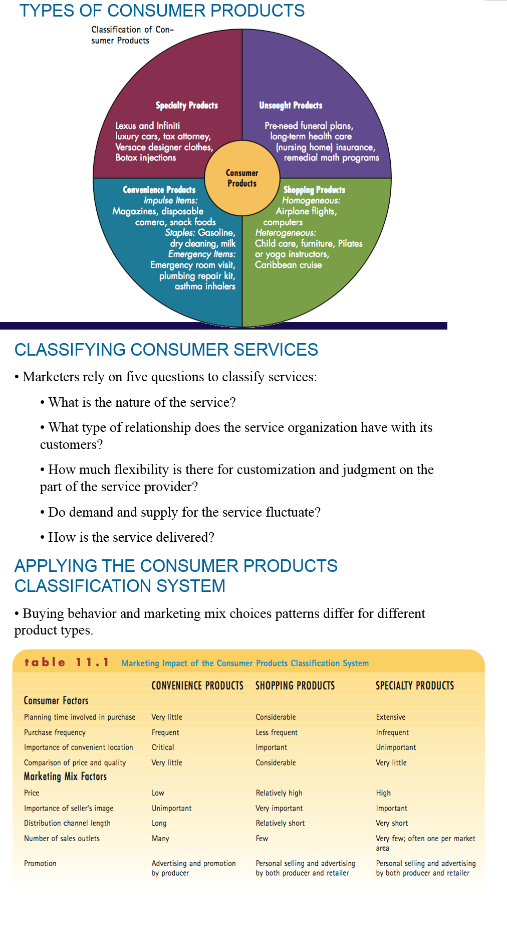 Solved Put the following products on the Product Life Cycle | Chegg.com
