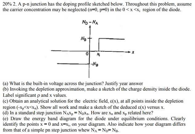 Solved 20% 2. A p-n junction has the doping profile sketched | Chegg.com