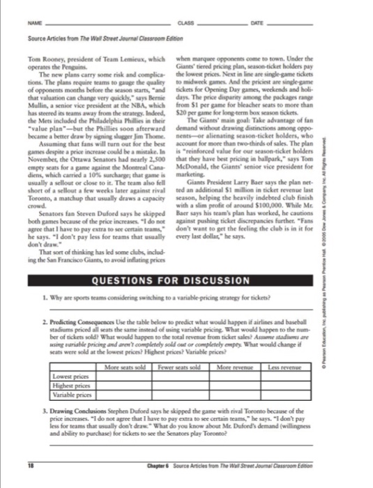 Solved Source Articles from THE WALL STREET JOURNAL