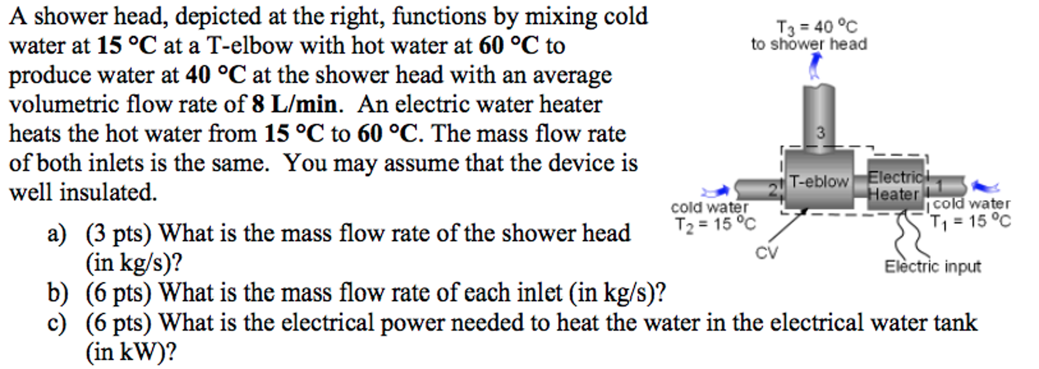 Solved A shower head, depicted at the right, functions by