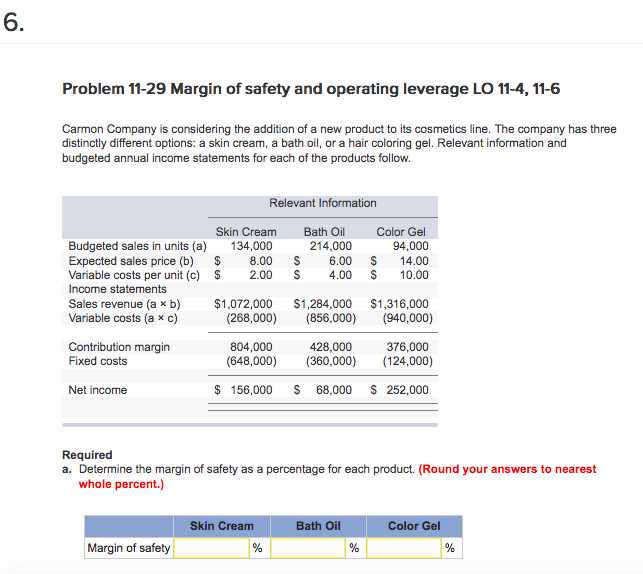 Solved Problem 11-29 Margin of safety and operating leverage | Chegg.com