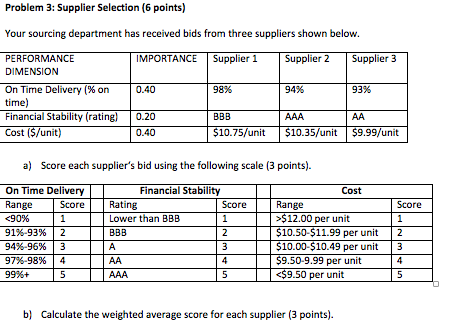 Solved Supplier Selection Your sourcing department has | Chegg.com