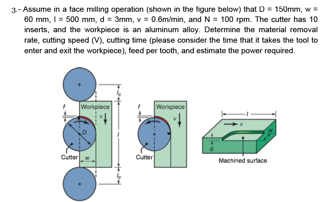 Assume in a face milling operation (shown in the