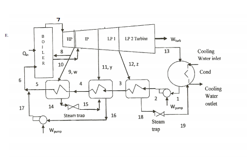 An ideal Rankine steam cycle modified with reheat and | Chegg.com