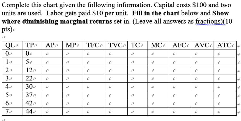 Solved Complete this chart given the following information.