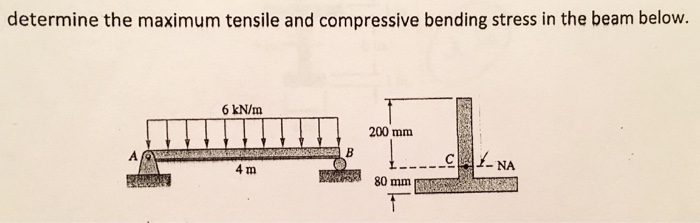 Solved Determine the maximum tensile and compressive bending | Chegg.com