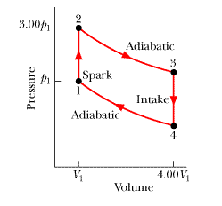 Solved The cycle in the figure represents the operation of a | Chegg.com