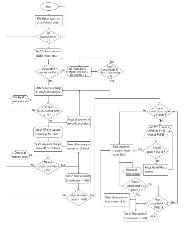 Can you provide the state table for this asm chart | Chegg.com