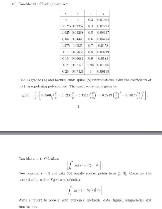 Numerical Analysis