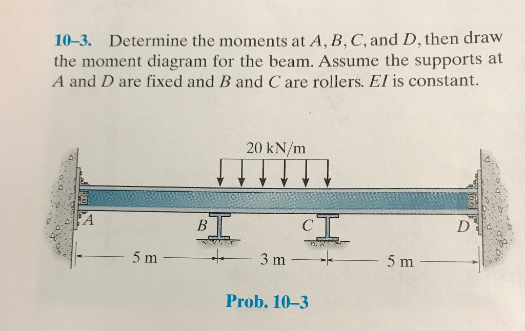 Solved 10-3. Determine The Moments At A, B, C, And D, Then | Chegg.com