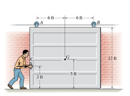 Solved The door has a weight of 240 lb and a center of | Chegg.com